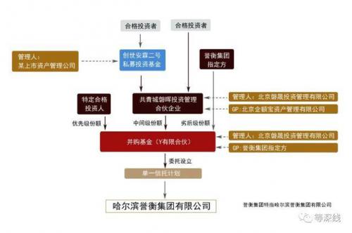 再見譽(yù)衡集團(tuán)，瘋狂并購最終走向破產(chǎn)，諾亞財(cái)富再次踩雷