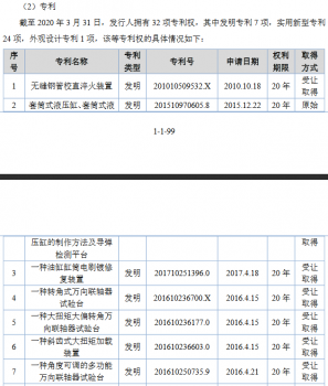 萬(wàn)通液壓專利.png