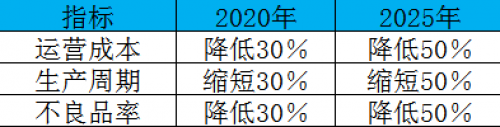 制造業(yè)加速換擋升級(jí)，我們離智慧工廠還有多遠(yuǎn)？