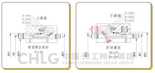 良工閥門“長(zhǎng)輸管線高壓大口徑全焊接球閥”成功出口墨西哥