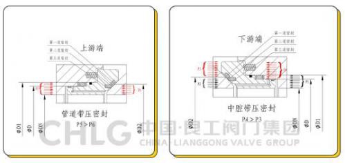 良工閥門“長(zhǎng)輸管線高壓大口徑全焊接球閥”成功出口墨西哥