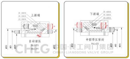 良工閥門“長(zhǎng)輸管線高壓大口徑全焊接球閥”成功出口墨西哥
