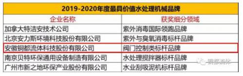 銅都流體榮獲“2019-2020年度最具價(jià)值水處理機(jī)械品牌”