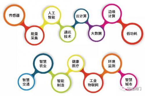 冠龍閥門喜任中國(guó)傳感器與物聯(lián)網(wǎng)產(chǎn)業(yè)聯(lián)盟副理事長(zhǎng)單位