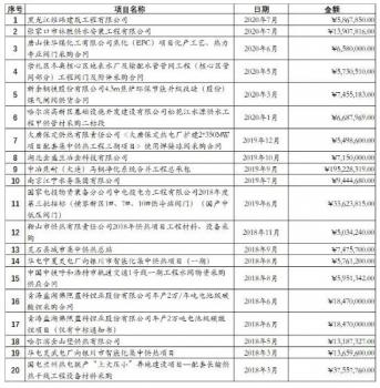 天津卡爾斯閥門(mén)中標(biāo)重慶市自來(lái)水有限公司軟密封閘閥采購(gòu)項(xiàng)目，中標(biāo)金額9960518元
