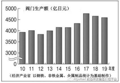 日本閥門行業(yè)協(xié)會會長堀田康之：智慧氫能社會的應對