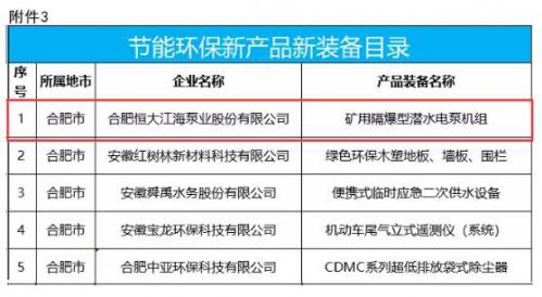 恒大江海泵業(yè)產(chǎn)品上榜2020年省工業(yè)領域節(jié)能環(huán)保產(chǎn)業(yè)“五個一百”名單