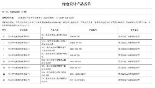 哈電集團佳電股份8個系列產(chǎn)品被工信部評為“綠色設(shè)計產(chǎn)品”