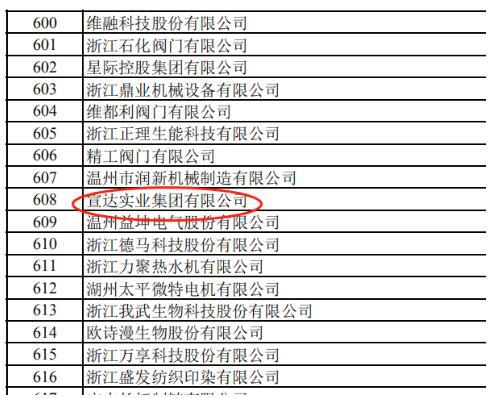 宣達(dá)集團(tuán)獲專精特新“小巨人”企業(yè)稱號(hào)