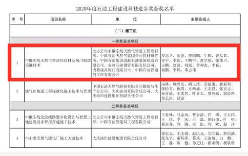 成高閥門申報項目榮獲2020年度石油工程建設(shè)科技進(jìn)步獎一等獎