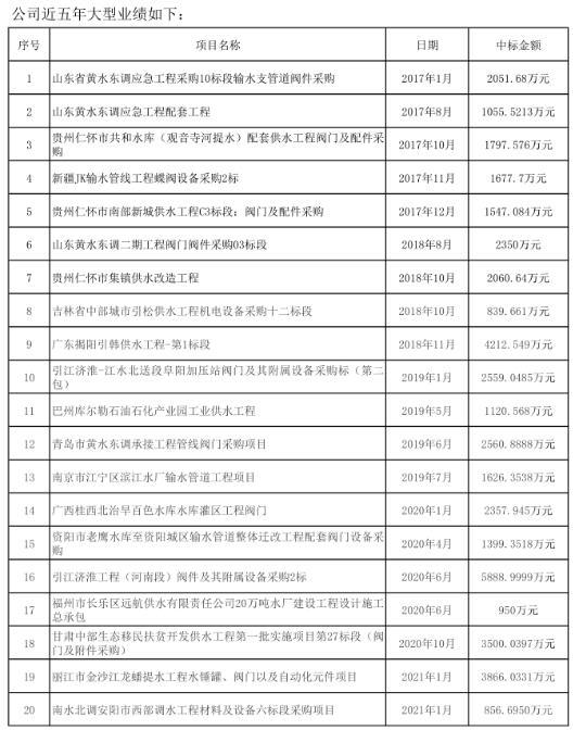 博納斯威連中兩大水利工程,共計4722.7281萬元