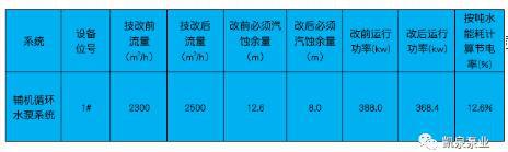 凱泉泵業(yè)：大型離心泵在電廠、水廠節(jié)能改造相繼成功驗(yàn)收