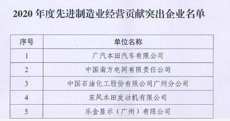 昊志機(jī)電榮獲“2020年度先進(jìn)制造業(yè)經(jīng)營(yíng)貢獻(xiàn)突出企業(yè)”