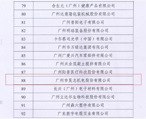 昊志機(jī)電榮獲“2020年度先進(jìn)制造業(yè)經(jīng)營(yíng)貢獻(xiàn)突出企業(yè)”