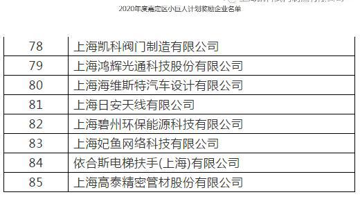 凱科閥門入選2020年度嘉定區(qū)小巨人計劃獎勵企業(yè)名單 凱科閥門入選2020年度嘉定區(qū)小巨人計劃獎勵企業(yè)名單