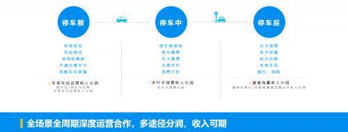捷停車受邀出席2021年全國(guó)道閘媒體峰會(huì)，聯(lián)合運(yùn)營(yíng)共建生態(tài)
