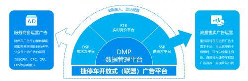 捷停車受邀出席2021年全國(guó)道閘媒體峰會(huì)，聯(lián)合運(yùn)營(yíng)共建生態(tài)