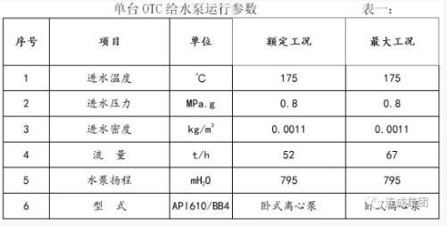 OTC給水泵運(yùn)行參數(shù)（單臺）見下表。