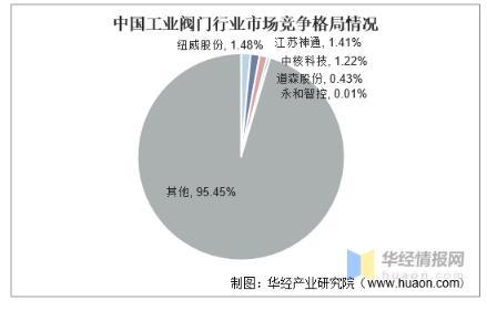 工業(yè)閥門發(fā)展趨勢分析，中高端閥門市場國產(chǎn)化帶來新的成長機遇 