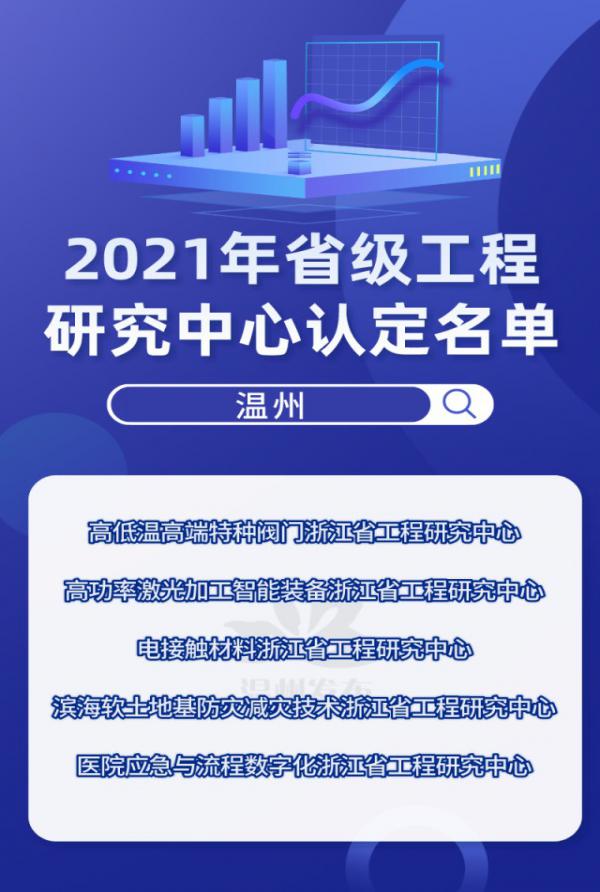 浙江石化高低溫高端特種閥門獲認(rèn)定為浙江省工程研究中心