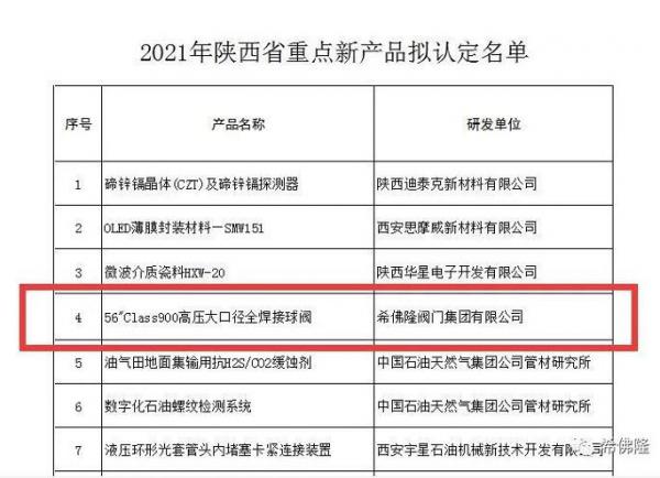 希佛隆56寸-900LB全焊接球閥榮獲“陜西省重點新產(chǎn)品認定”