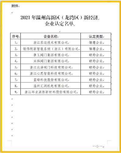 喜報(bào)！唐工閥門、興偉閥門、北澤閥門等被認(rèn)定為瞪羚企業(yè)