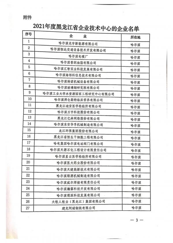 哈電閥門公司通過2021年度黑龍江省企業(yè)技術(shù)中心認定