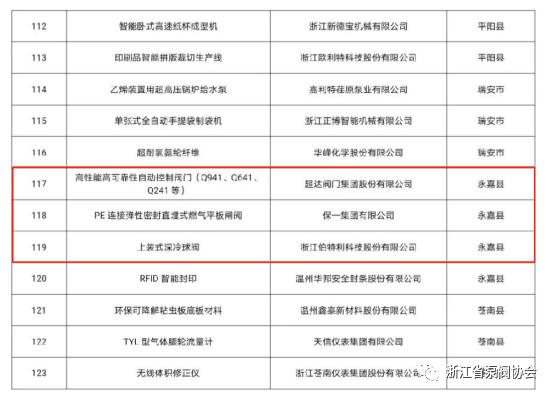2021年度“浙江制造精品”榜單出爐 伯特利、超達(dá)、保一上榜