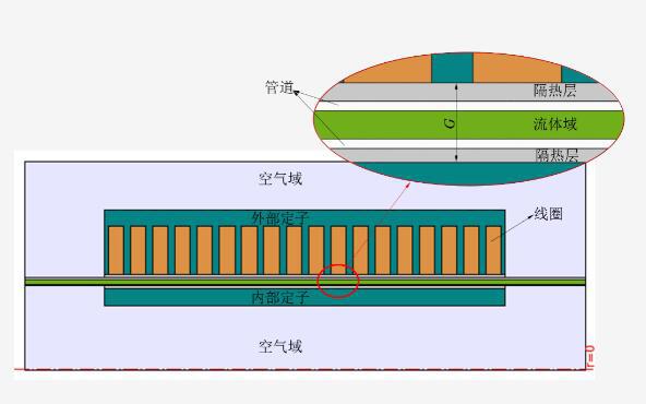 空間兆瓦級核能堆超高溫電磁泵預(yù)研項(xiàng)目通過上海核工院驗(yàn)收