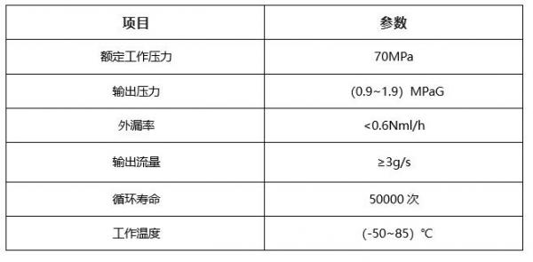 核心參數 