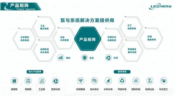 喜報(bào)！利歐集團(tuán)連續(xù)5年上榜中國制造業(yè)民營企業(yè)500強(qiáng)