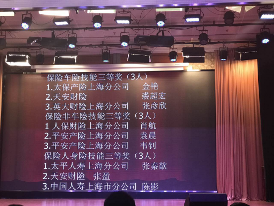 天安財險代表隊參加上海金融系統(tǒng)銀行證券保險綜合業(yè)務(wù)技能大賽獲佳績