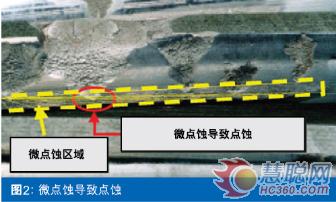 防“微”杜漸，瓦解齒輪侵蝕危機(jī)