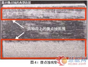 防“微”杜漸，瓦解齒輪侵蝕危機(jī)