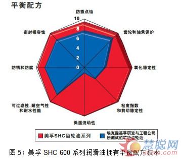 防“微”杜漸，瓦解齒輪侵蝕危機(jī)