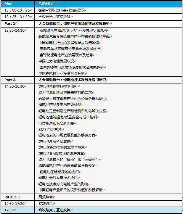2016中國(guó)鋰電產(chǎn)業(yè)風(fēng)起云涌 如何面對(duì)機(jī)遇與挑戰(zhàn)？