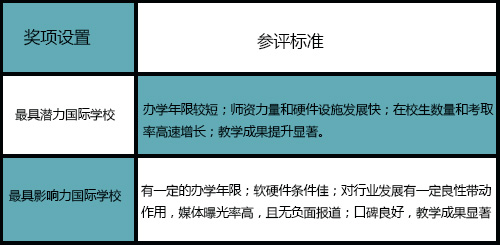 IEduChina2016中國國際學(xué)校年度評(píng)選活動(dòng)啟動(dòng)