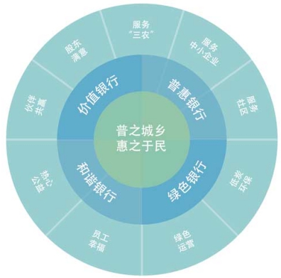閱“金改數(shù)字”，看2016年溫州金融綜合改革再出成效