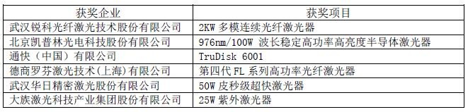 OFweek 2016中國先進激光技術(shù)及應用研討會暨行業(yè)年度評選頒獎典禮