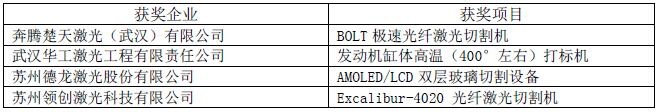 OFweek 2016中國先進激光技術(shù)及應用研討會暨行業(yè)年度評選頒獎典禮