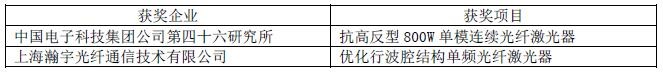 OFweek 2016中國先進激光技術(shù)及應用研討會暨行業(yè)年度評選頒獎典禮