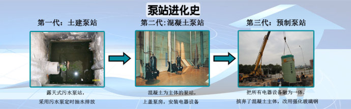 一體化預制泵站的演變過程.jpg